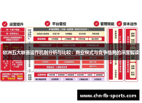 欧洲五大联赛运作机制分析与比较:商业模式与竞争格局的深度解读 欧洲五大联赛运作机制分析与比较:商业模式与竞争格局的深度解读
