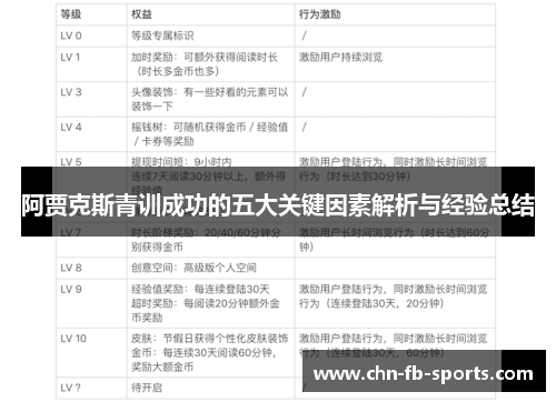 阿贾克斯青训成功的五大关键因素解析与经验总结 阿贾克斯青训成功的五大关键因素解析与经验总结