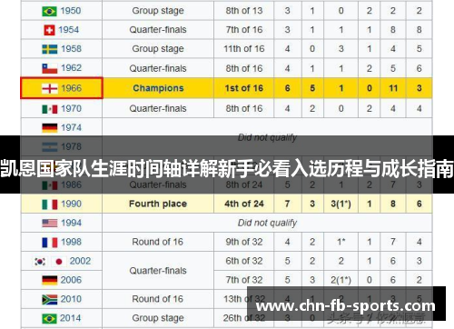 凯恩国家队生涯时间轴详解新手必看入选历程与成长指南 凯恩国家队生涯时间轴详解新手必看入选历程与成长指南