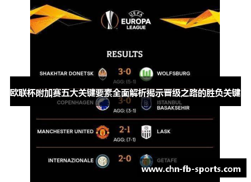 欧联杯附加赛五大关键要素全面解析揭示晋级之路的胜负关键 欧联杯附加赛五大关键要素全面解析揭示晋级之路的胜负关键