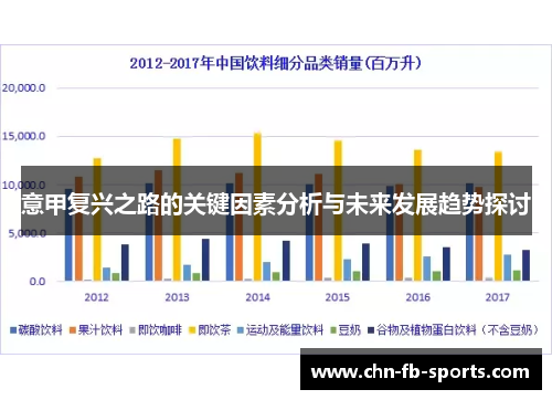 意甲复兴之路的关键因素分析与未来发展趋势探讨 意甲复兴之路的关键因素分析与未来发展趋势探讨