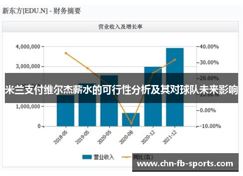 米兰支付维尔杰薪水的可行性分析及其对球队未来影响