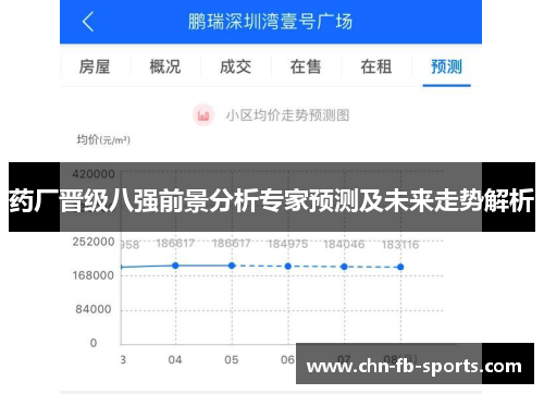 药厂晋级八强前景分析专家预测及未来走势解析