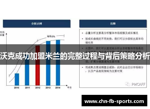沃克成功加盟米兰的完整过程与背后策略分析