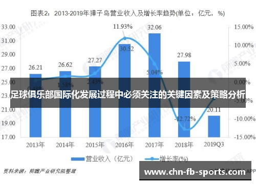 足球俱乐部国际化发展过程中必须关注的关键因素及策略分析 足球俱乐部国际化发展过程中必须关注的关键因素及策略分析